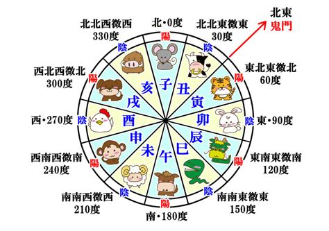 12干支時間|十二支